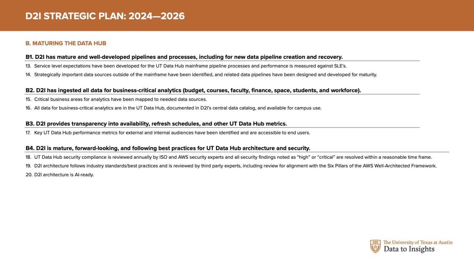 Maturing the Data Hub